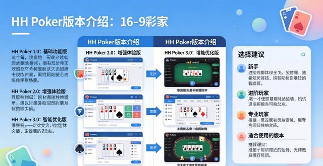 hhpoker版本介绍_hhpoker版本介绍_hhpoker版本介绍