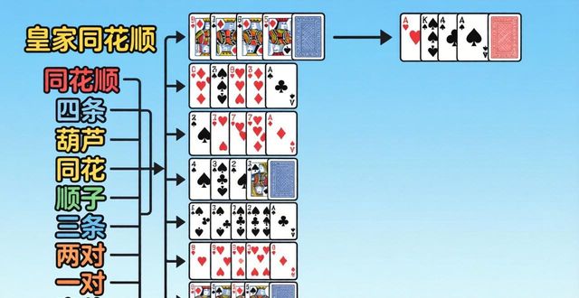 在线平台英文_在线平台排行_hhpoker在线平台