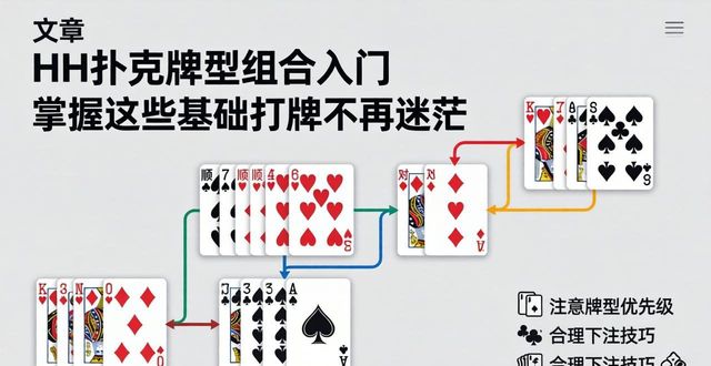 HH扑克牌型组合_扑克牌组合牌_扑克牌的排列组合数