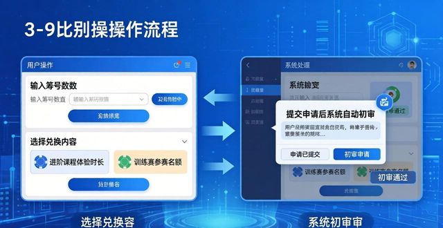 提现的业务流程_hhpoker提现流程_提现流程图