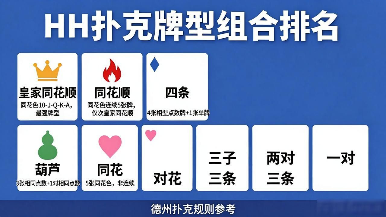 扑克牌的组合_HH扑克牌型组合_扑克牌牌组