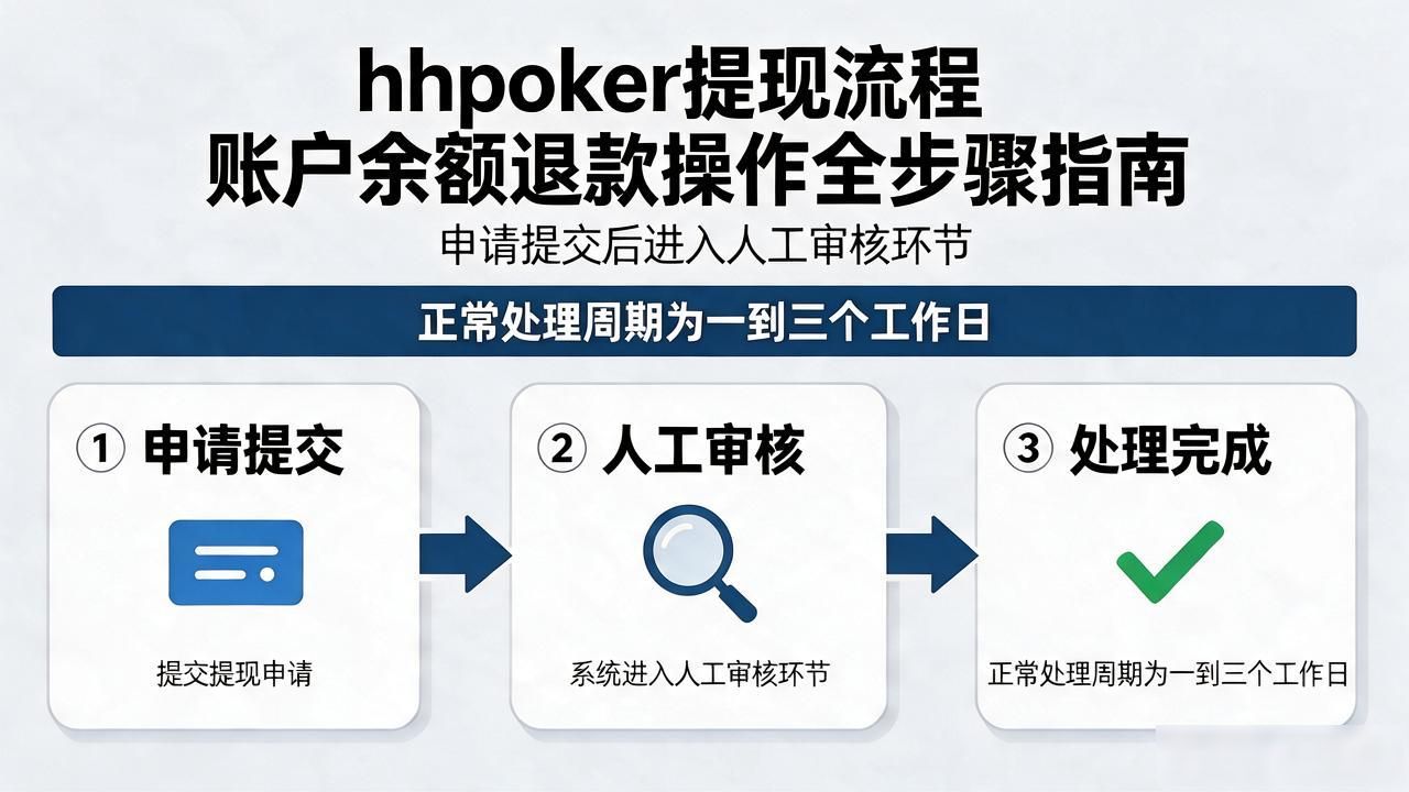 hhpoker提现流程_tk提现流程_提现过程中解绑银行卡